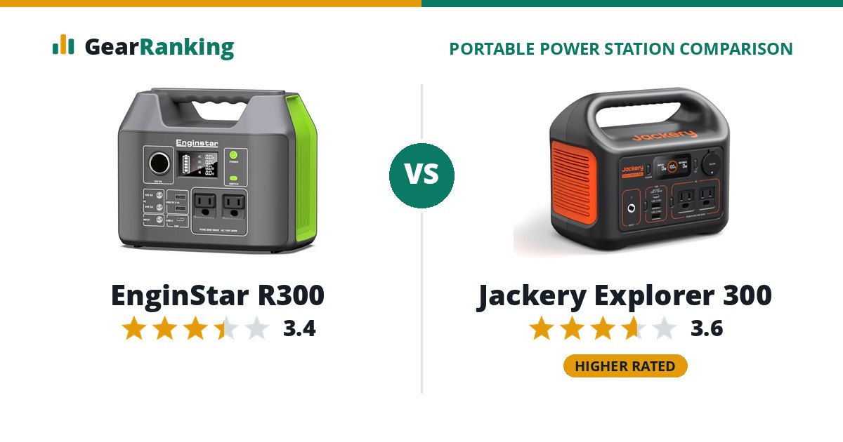 EnginStar R300 vs Jackery Explorer 300