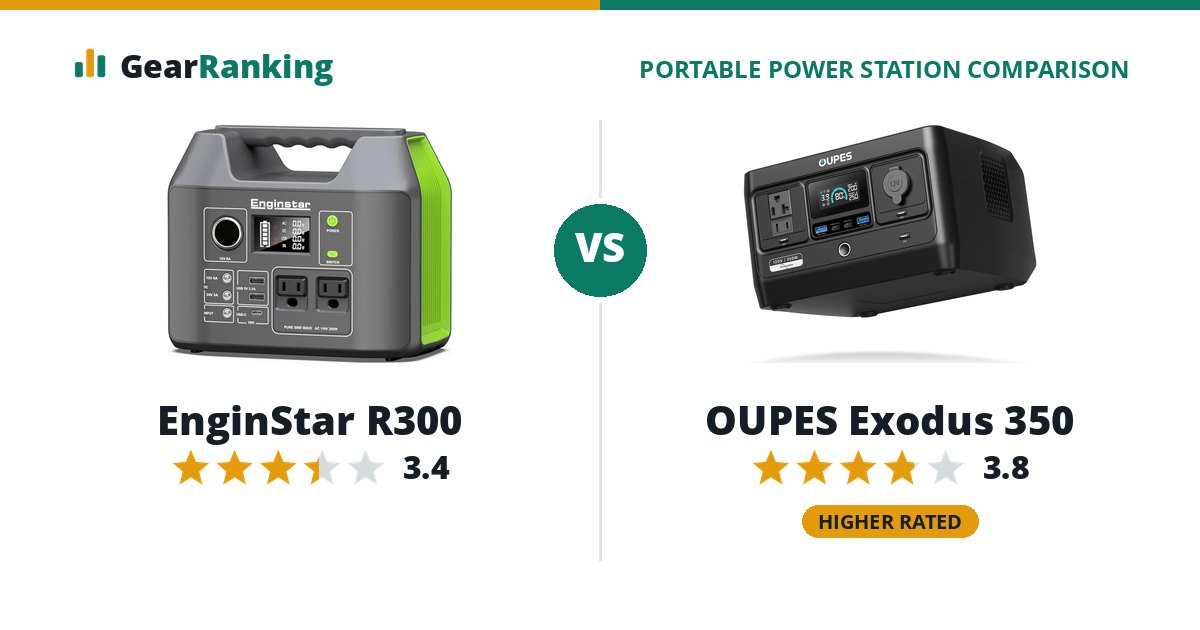 EnginStar R300 vs OUPES Exodus 350