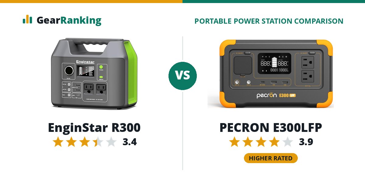 EnginStar R300 vs PECRON E300LFP