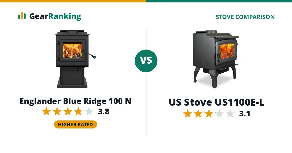 Englander Blue Ridge 100 N vs US Stove US1100E-L
