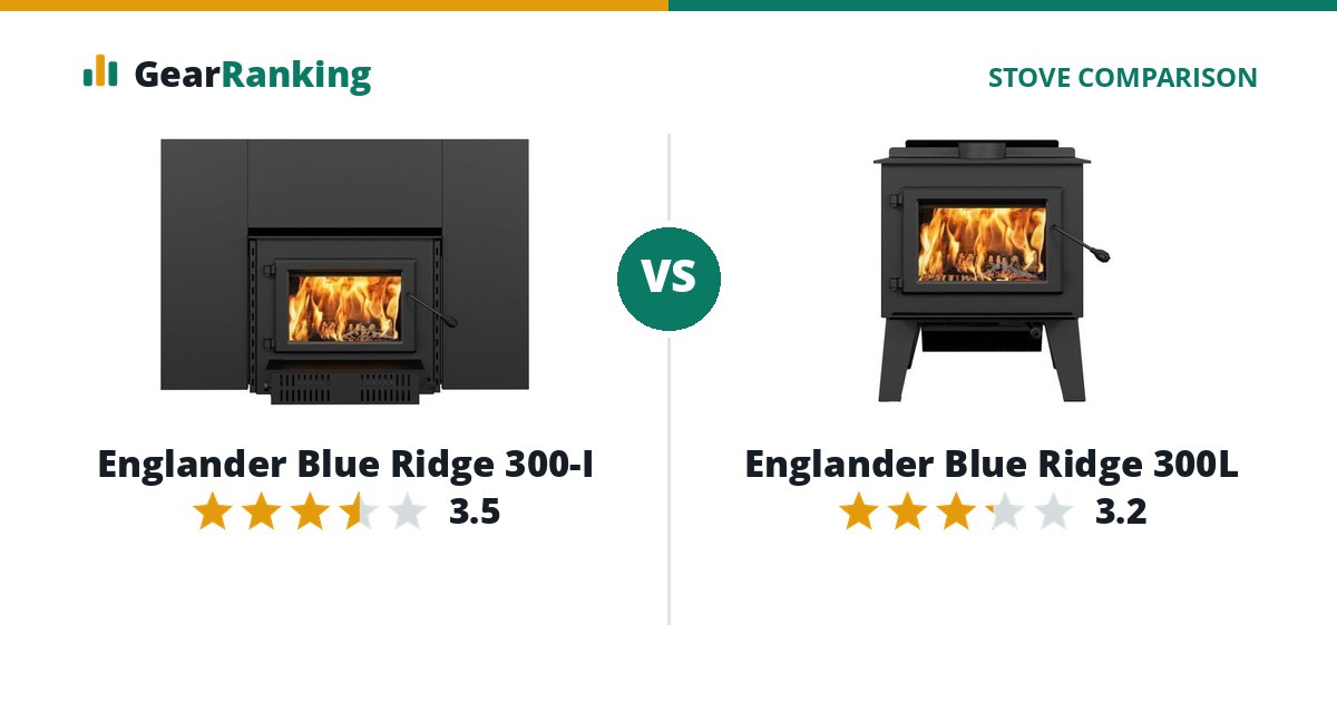 Englander Blue Ridge 300-I vs Englander Blue Ridge 300L