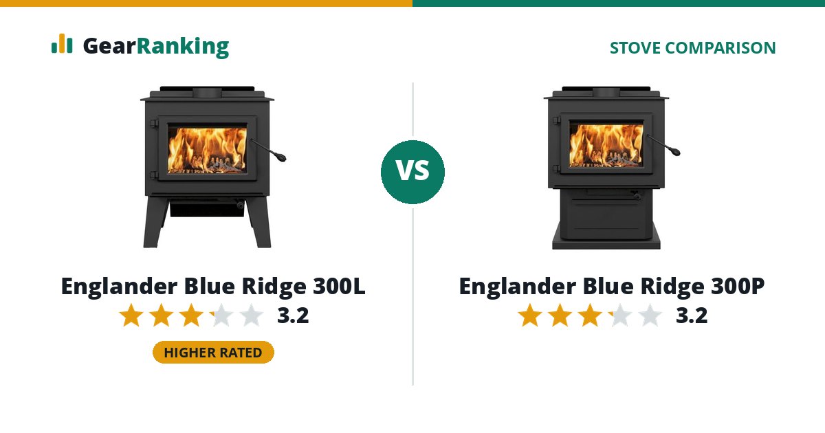 Englander Blue Ridge 300L vs Englander Blue Ridge 300P