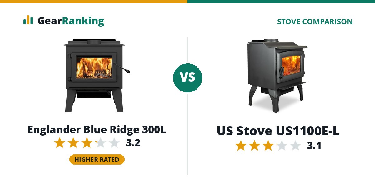 Englander Blue Ridge 300L vs US Stove US1100E-L