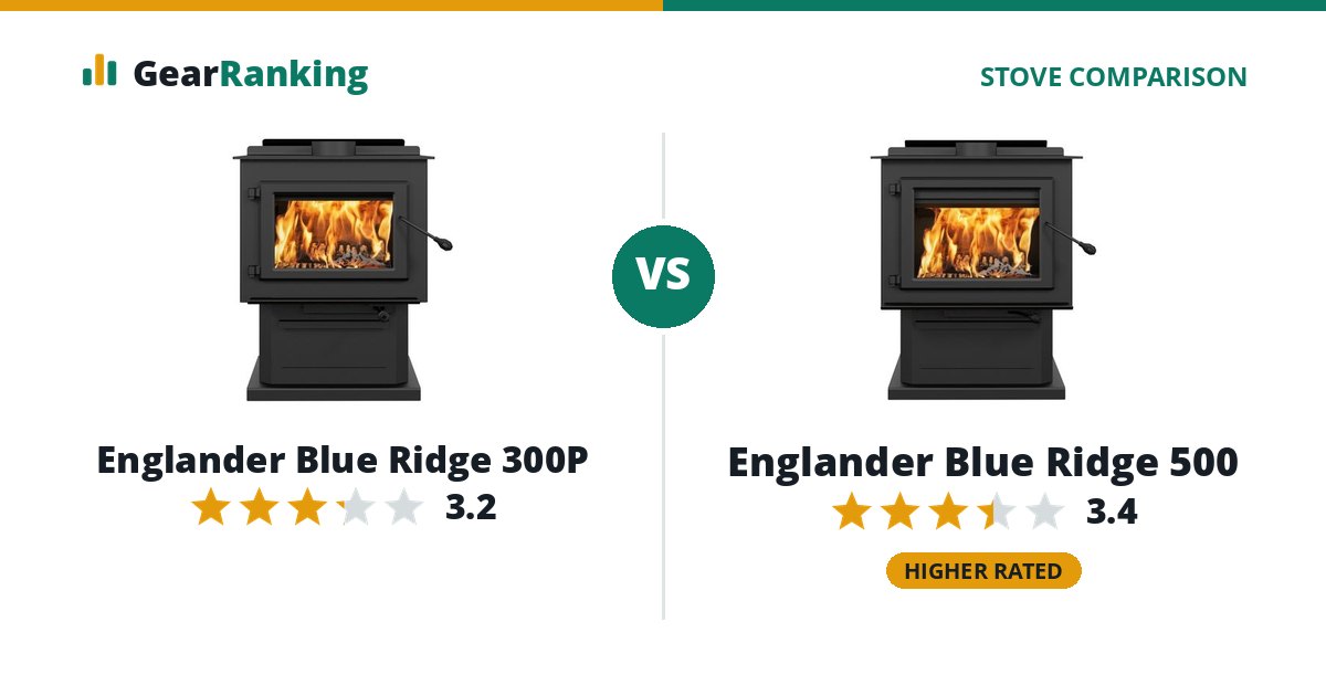 Englander Blue Ridge 300P vs Englander Blue Ridge 500
