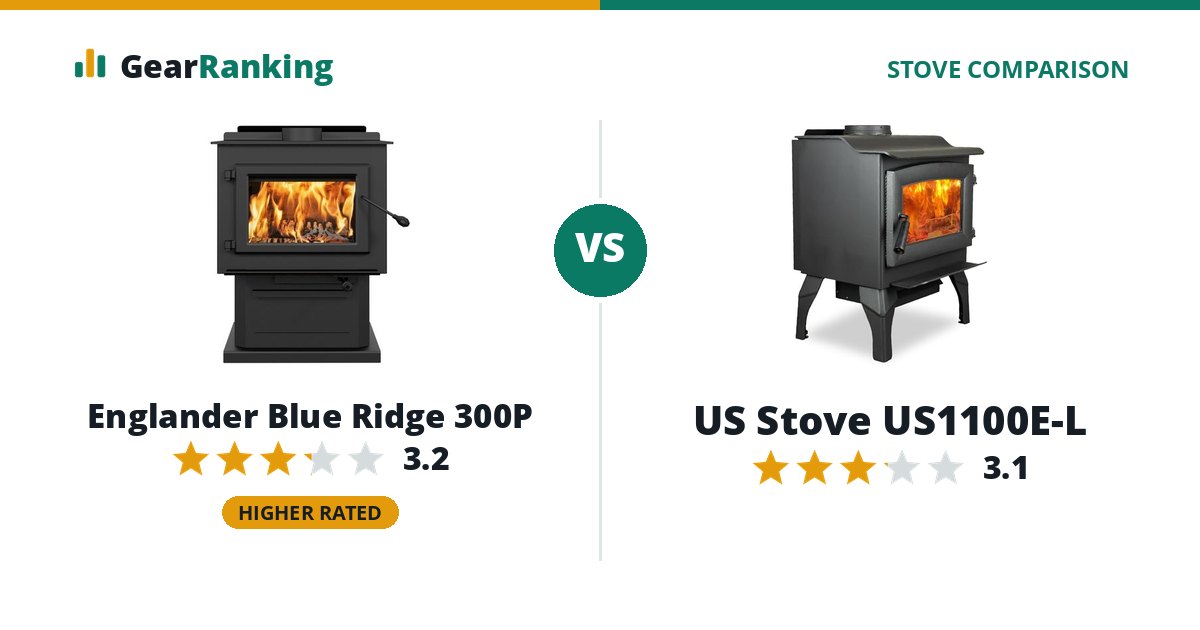 Englander Blue Ridge 300P vs US Stove US1100E-L