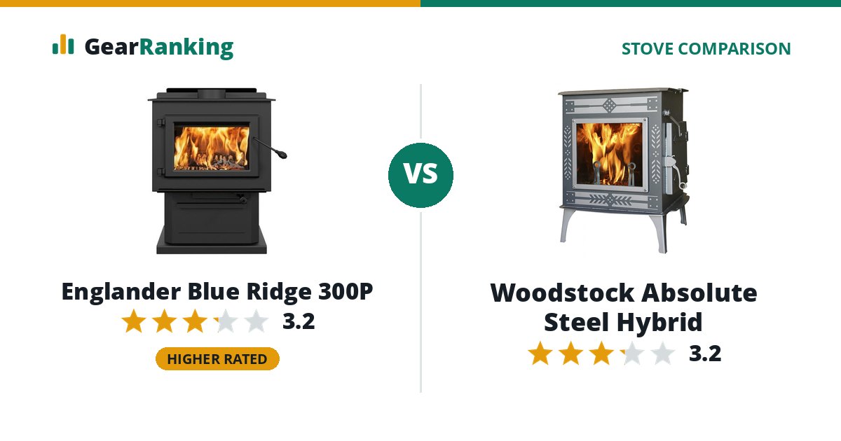 Englander Blue Ridge 300P vs Woodstock Absolute Steel Hybrid