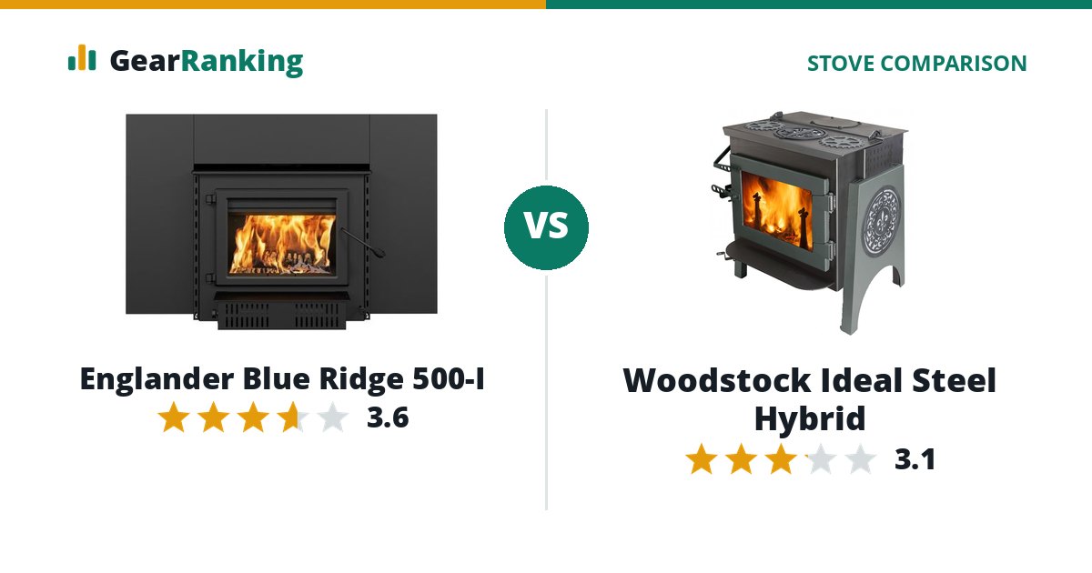Englander Blue Ridge 500-I vs Woodstock Ideal Steel Hybrid