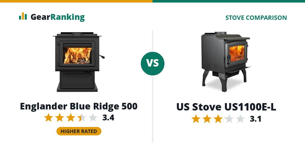 Englander Blue Ridge 500 vs US Stove US1100E-L