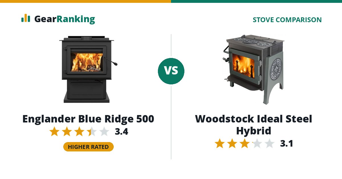 Englander Blue Ridge 500 vs Woodstock Ideal Steel Hybrid