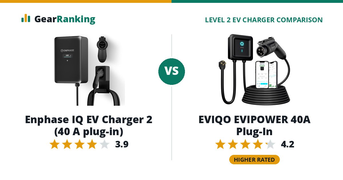 Enphase IQ EV Charger 2 (40 A plug-in) vs EVIQO EVIPOWER 40A Plug-In