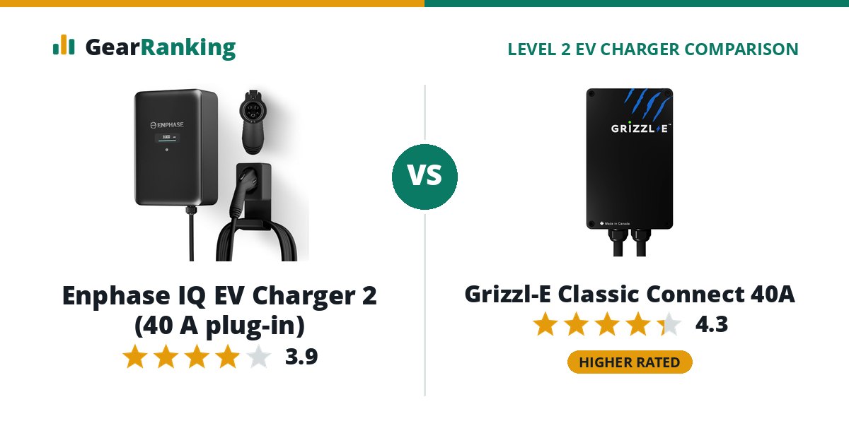 Enphase IQ EV Charger 2 (40 A plug-in) vs Grizzl-E Classic Connect 40A