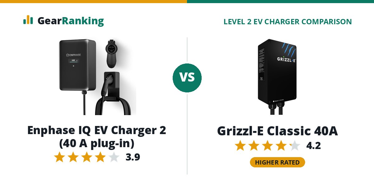 Enphase IQ EV Charger 2 (40 A plug-in) vs Grizzl-E Classic 40A