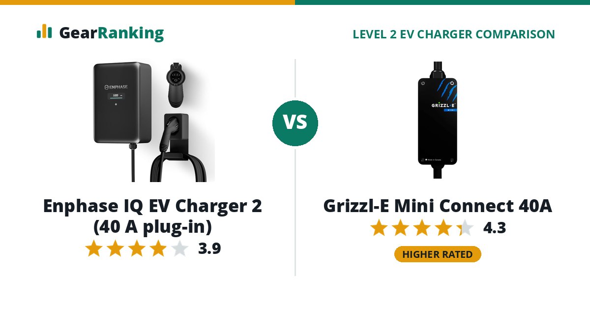 Enphase IQ EV Charger 2 (40 A plug-in) vs Grizzl-E Mini Connect 40A