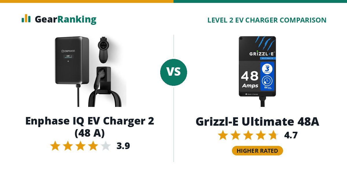 Enphase IQ EV Charger 2 (48 A) vs Grizzl-E Ultimate 48A