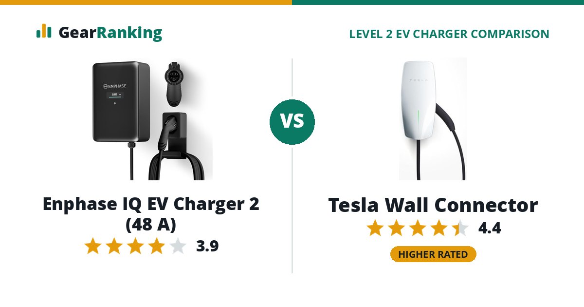Enphase IQ EV Charger 2 (48 A) vs Tesla Wall Connector