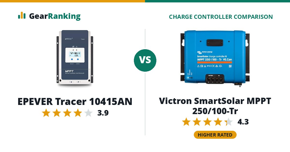 EPEVER Tracer 10415AN vs Victron SmartSolar MPPT 250/100-Tr