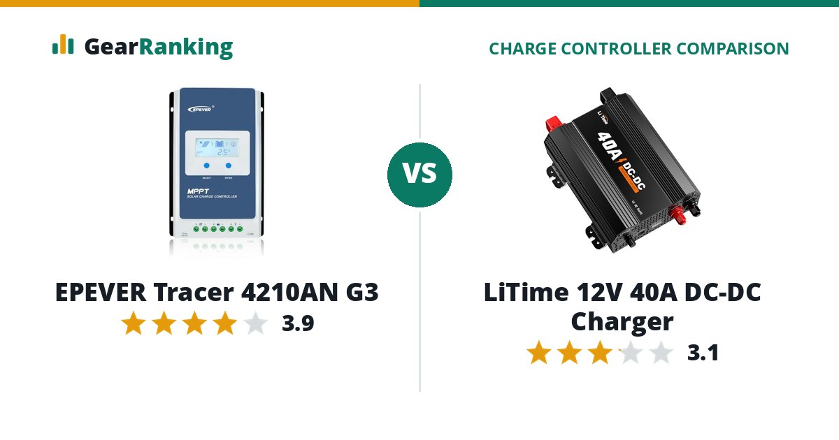EPEVER Tracer 4210AN G3 vs LiTime 12V 40A DC-DC Charger