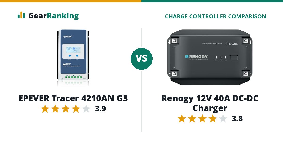 EPEVER Tracer 4210AN G3 vs Renogy 12V 40A DC-DC Charger