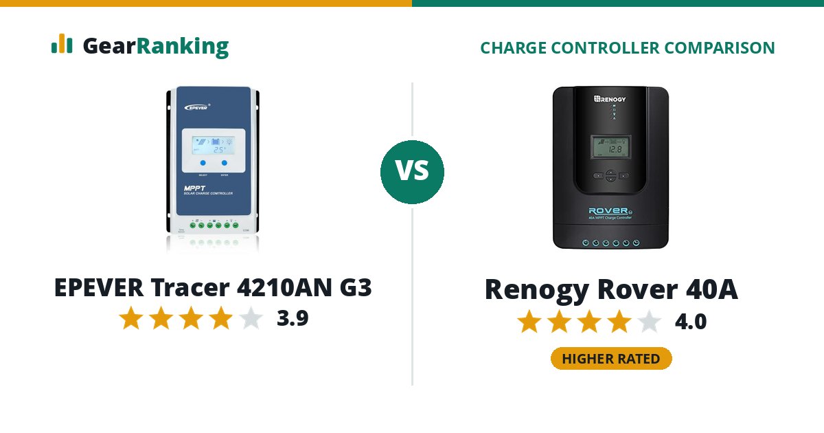 EPEVER Tracer 4210AN G3 vs Renogy Rover 40A