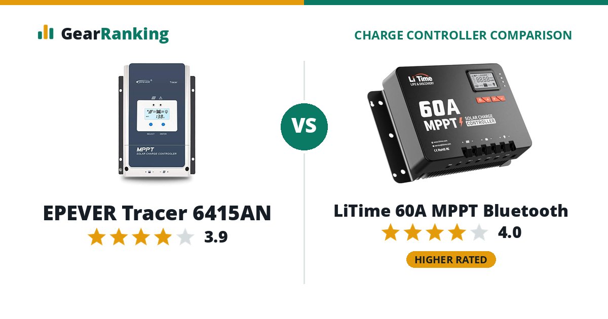 EPEVER Tracer 6415AN vs LiTime 60A MPPT Bluetooth