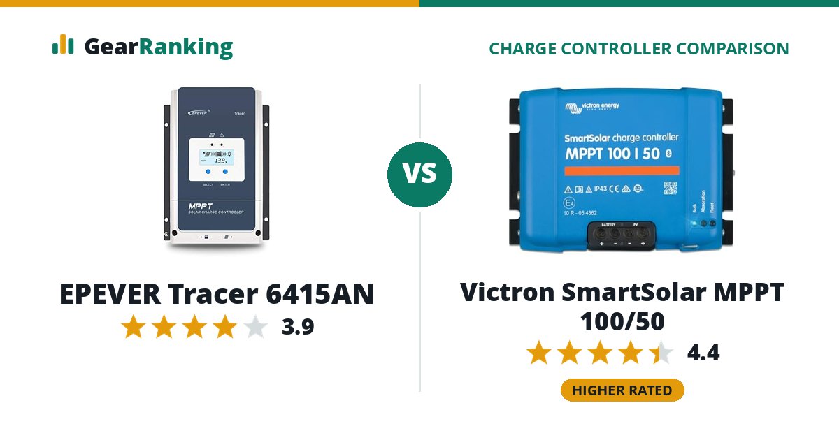 EPEVER Tracer 6415AN vs Victron SmartSolar MPPT 100/50