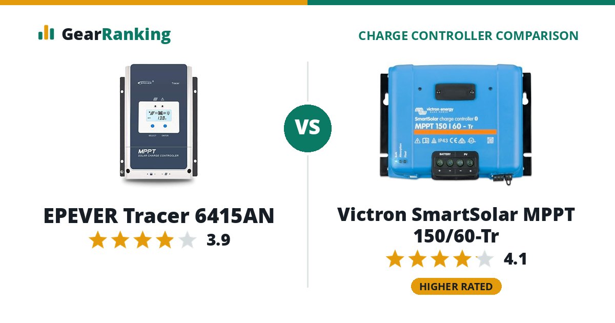 EPEVER Tracer 6415AN vs Victron SmartSolar MPPT 150/60-Tr