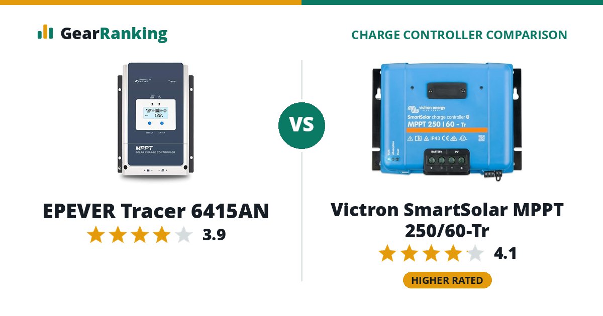 EPEVER Tracer 6415AN vs Victron SmartSolar MPPT 250/60-Tr