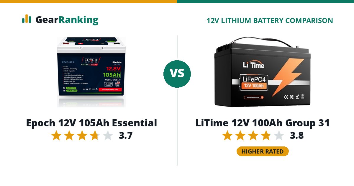 Epoch 12V 105Ah Essential vs LiTime 12V 100Ah Group 31