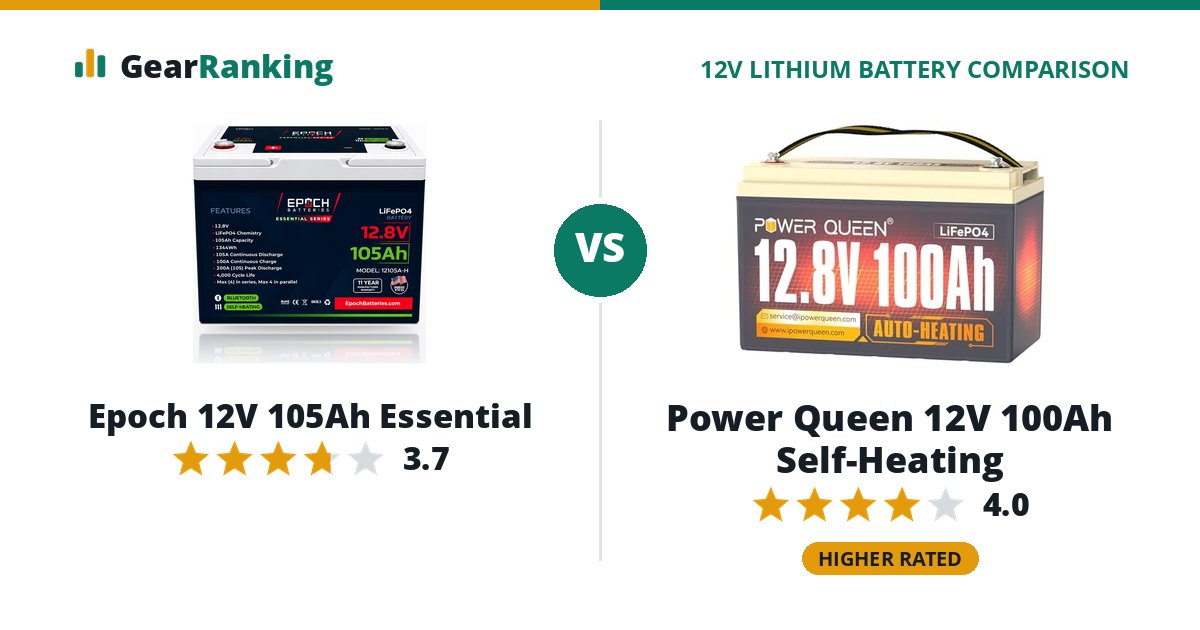 Epoch 12V 105Ah Essential vs Power Queen 12V 100Ah Self-Heating