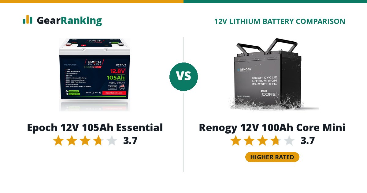 Epoch 12V 105Ah Essential vs Renogy 12V 100Ah Core Mini