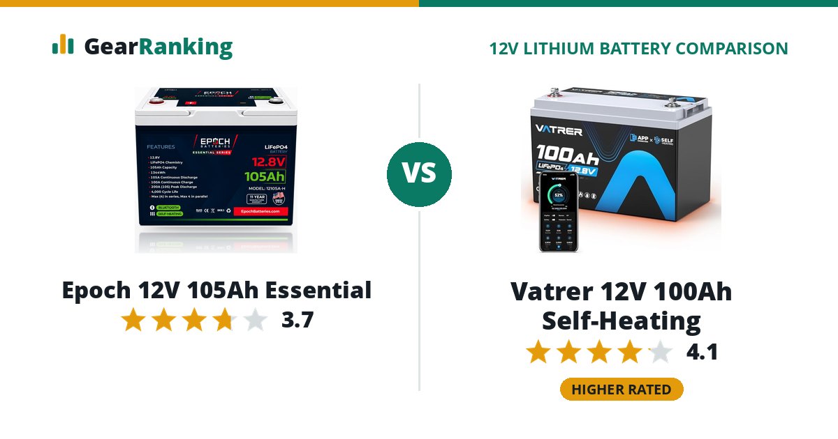 Epoch 12V 105Ah Essential vs Vatrer 12V 100Ah Self-Heating