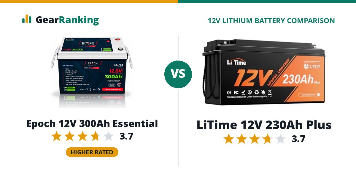 Epoch 12V 300Ah Essential vs LiTime 12V 230Ah Plus