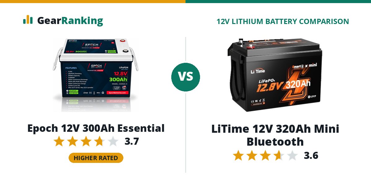 Epoch 12V 300Ah Essential vs LiTime 12V 320Ah Mini Bluetooth