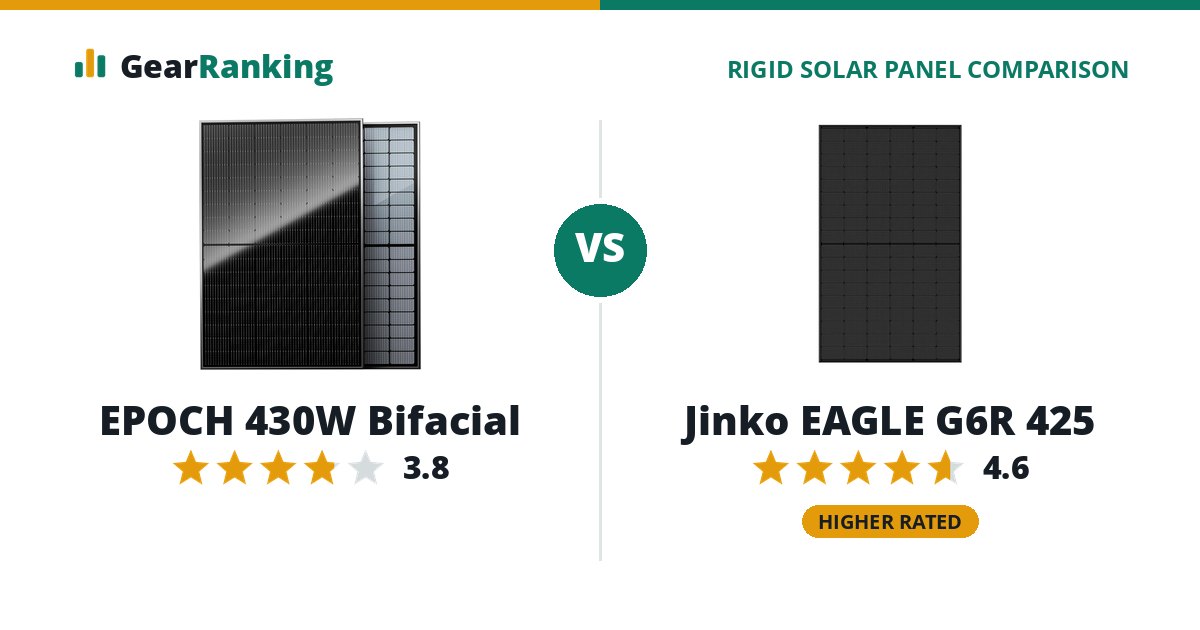 EPOCH 430W Bifacial vs Jinko EAGLE G6R 425