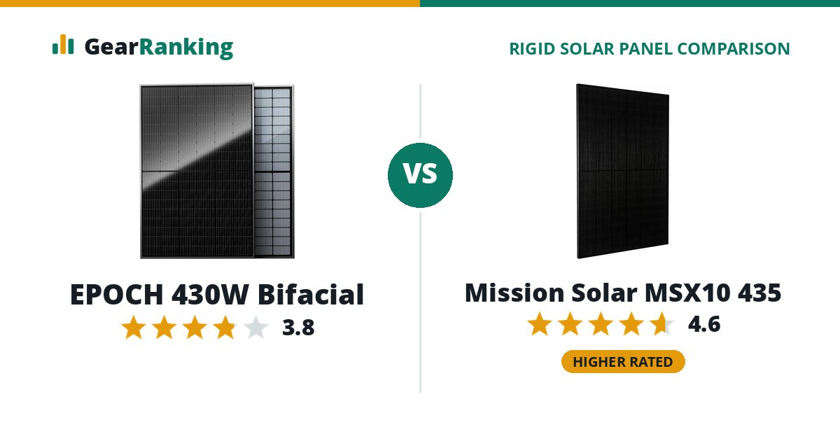 EPOCH 430W Bifacial vs Mission Solar MSX10 435