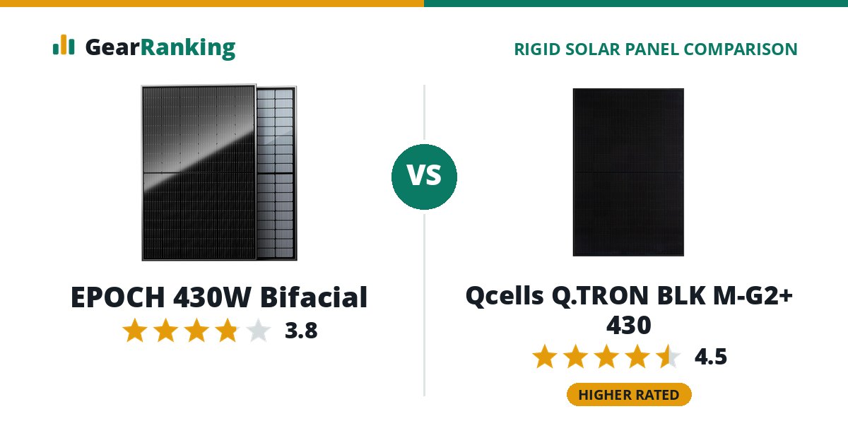 EPOCH 430W Bifacial vs Qcells Q.TRON BLK M-G2+ 430