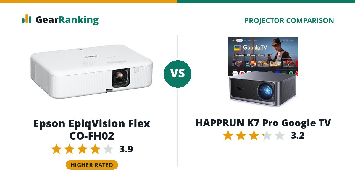 Epson EpiqVision Flex CO-FH02 vs HAPPRUN K7 Pro Google TV
