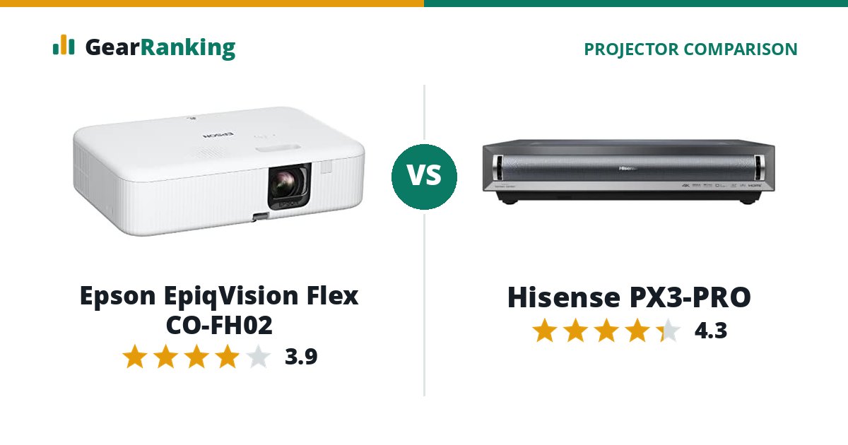 Epson EpiqVision Flex CO-FH02 vs Hisense PX3-PRO