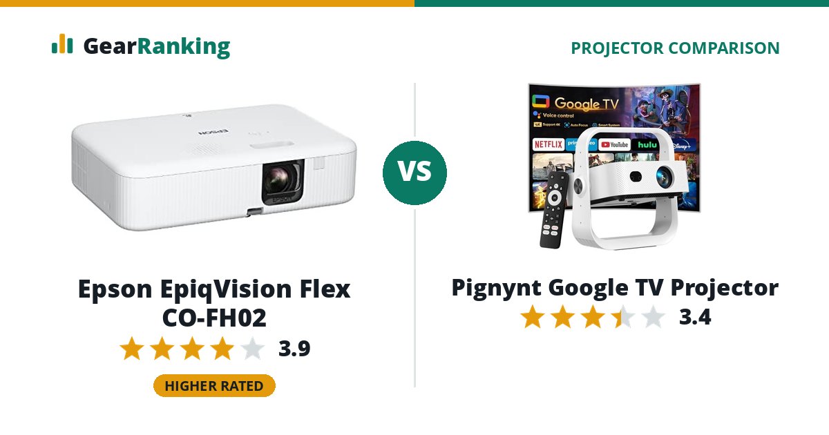 Epson EpiqVision Flex CO-FH02 vs Pignynt Google TV Projector