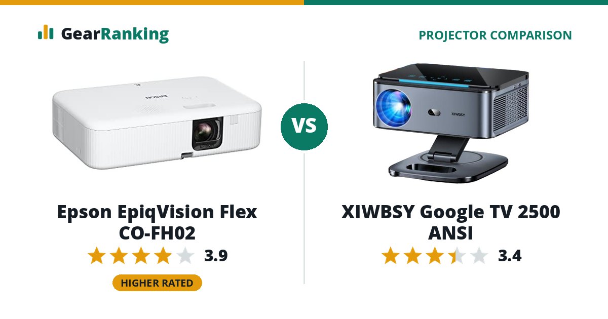 Epson EpiqVision Flex CO-FH02 vs XIWBSY Google TV 2500 ANSI