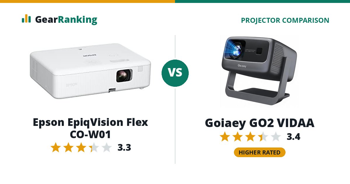 Epson EpiqVision Flex CO-W01 vs Goiaey GO2 VIDAA