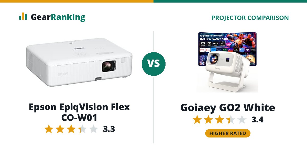 Epson EpiqVision Flex CO-W01 vs Goiaey GO2 White