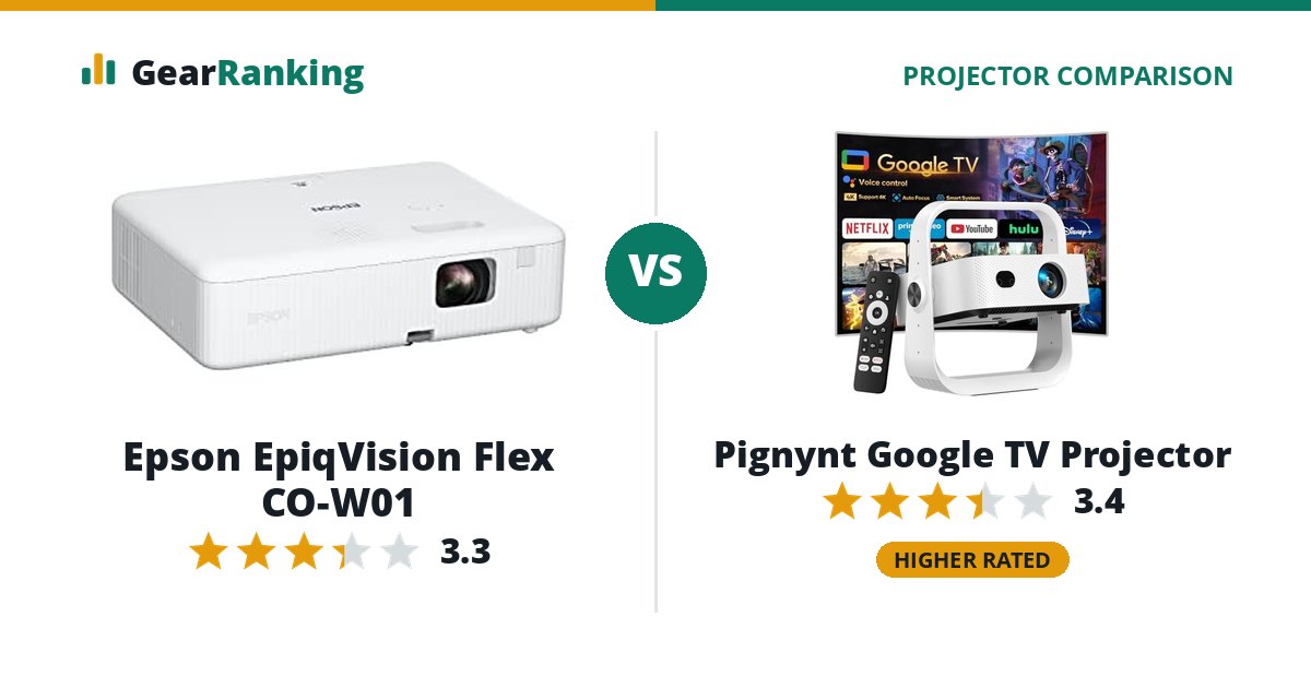 Epson EpiqVision Flex CO-W01 vs Pignynt Google TV Projector