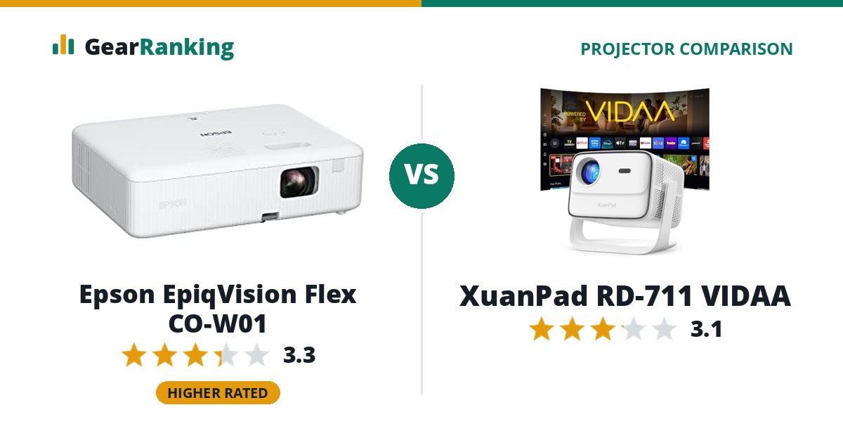 Epson EpiqVision Flex CO-W01 vs XuanPad RD-711 VIDAA
