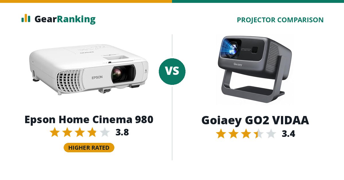 Epson Home Cinema 980 vs Goiaey GO2 VIDAA