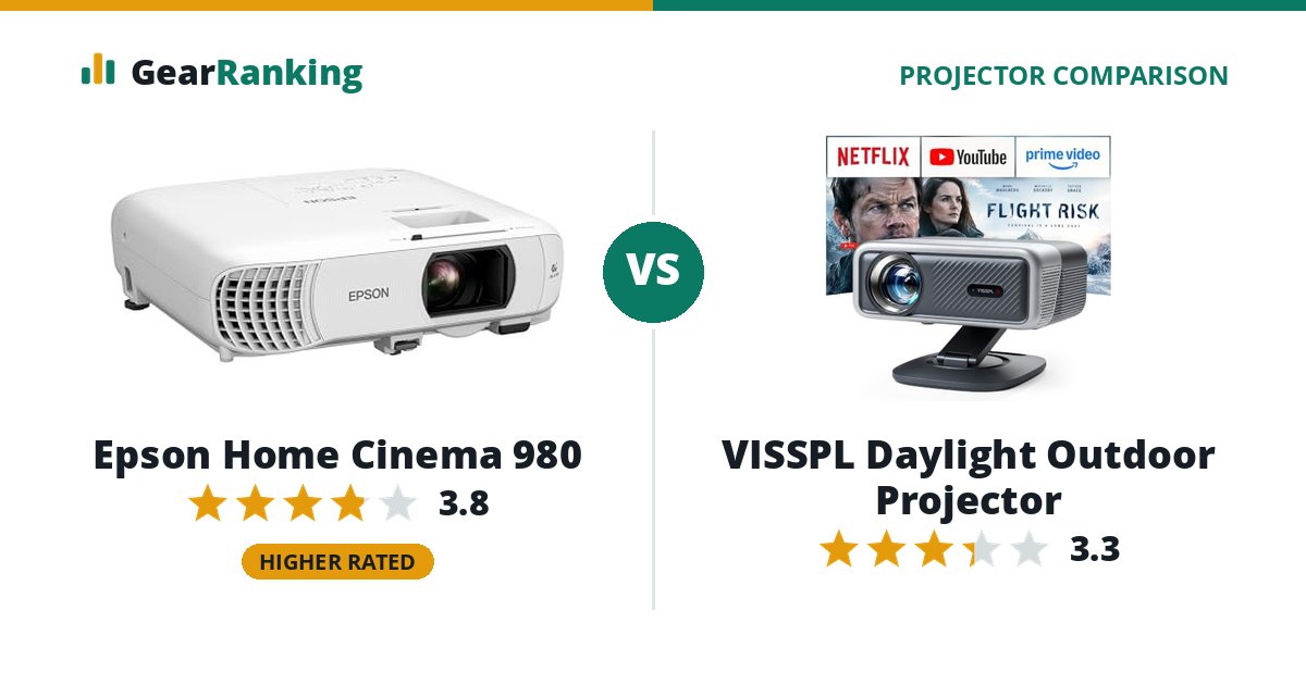 Epson Home Cinema 980 vs VISSPL Daylight Outdoor Projector