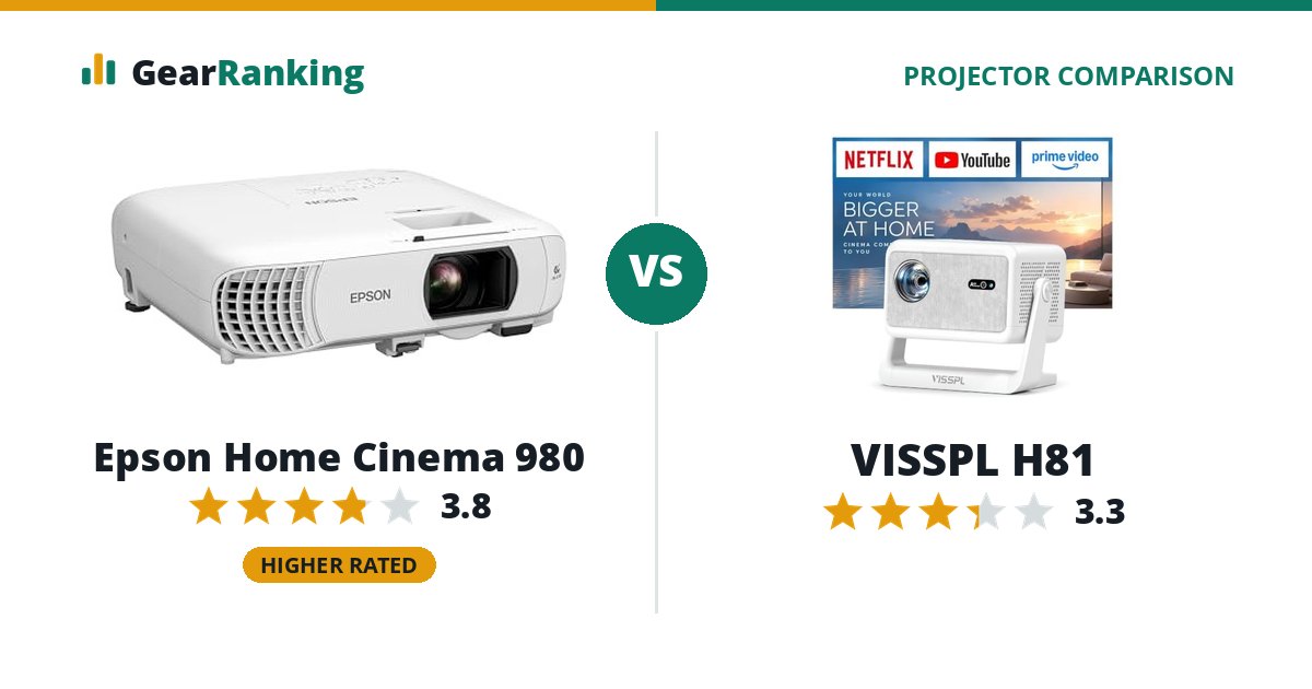 Epson Home Cinema 980 vs VISSPL H81