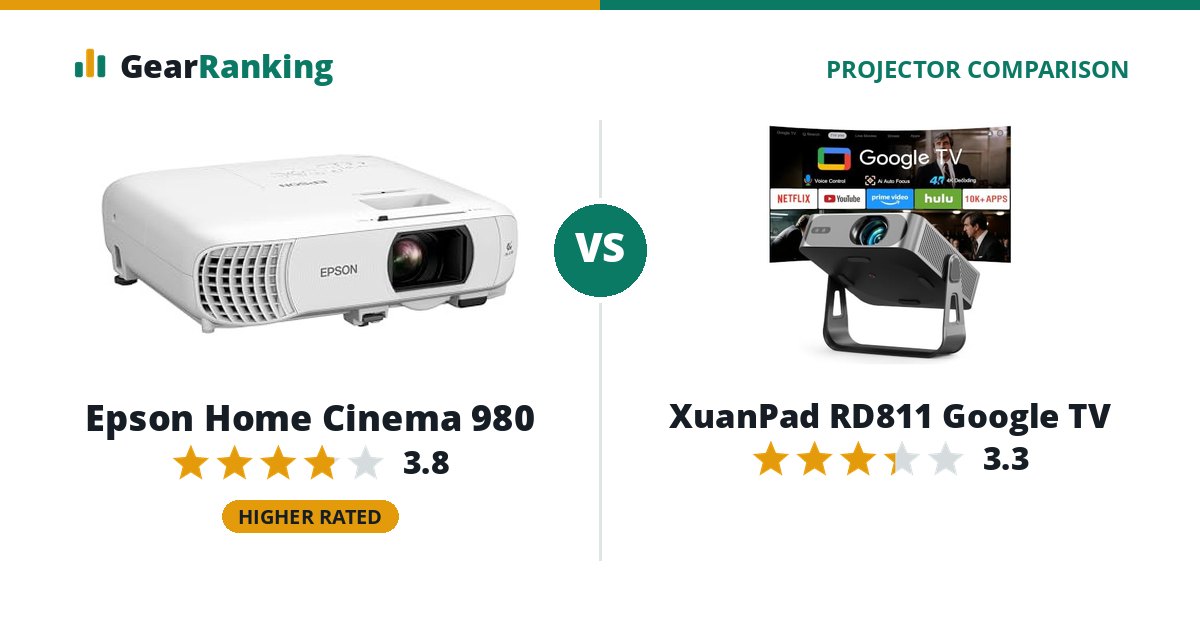 Epson Home Cinema 980 vs XuanPad RD811 Google TV