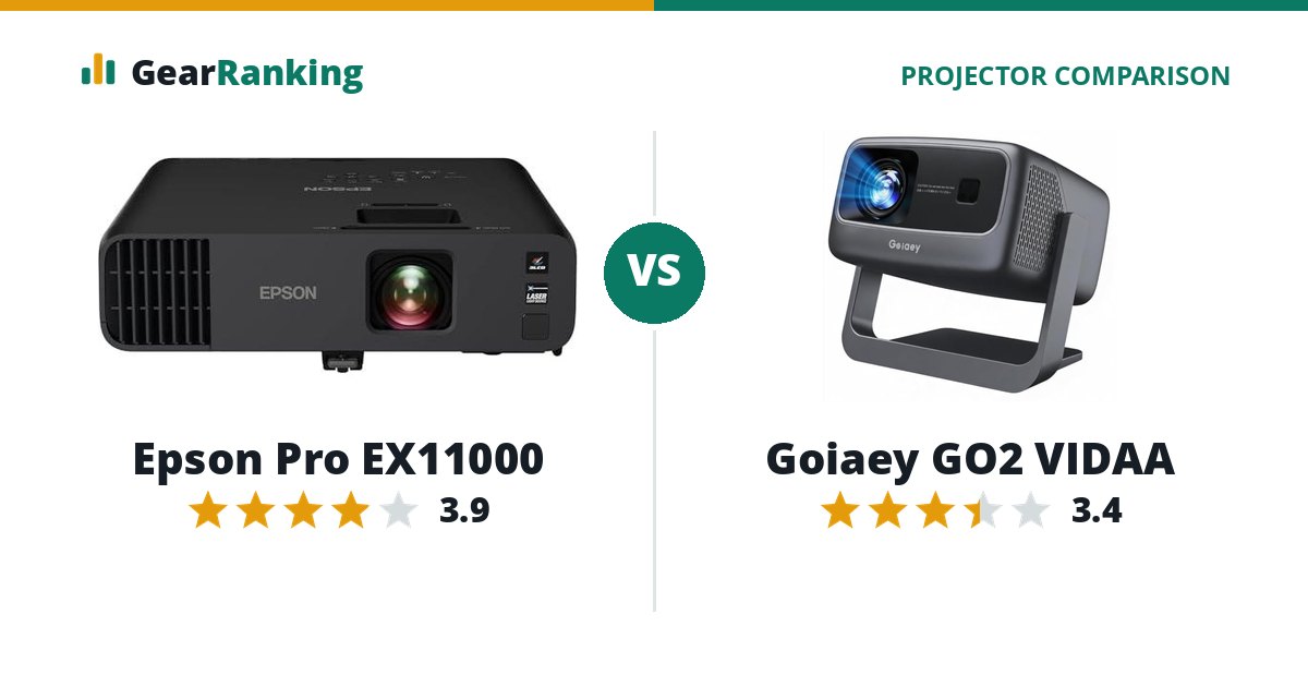 Epson Pro EX11000 vs Goiaey GO2 VIDAA