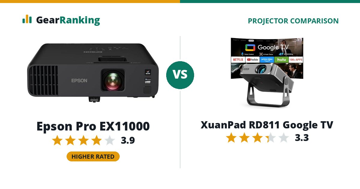 Epson Pro EX11000 vs XuanPad RD811 Google TV
